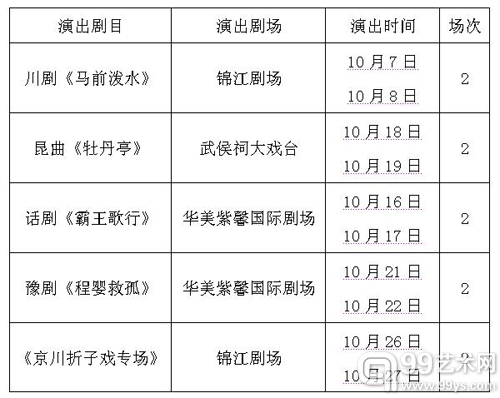 2011成都双年展精品剧（节）目展演活动演出时间表