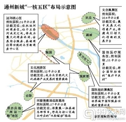 北京宋庄“画家村”将成最大文化创意集聚区