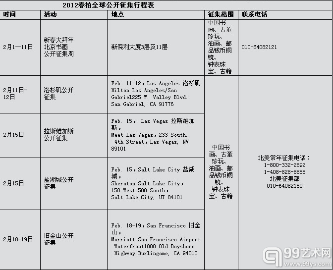 保利2012春拍公开征集全球铺开 