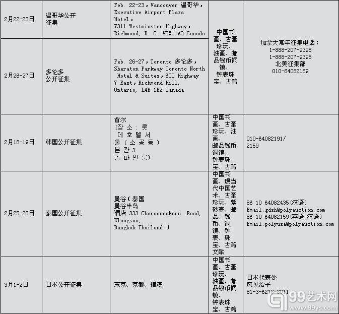 保利2012春拍公开征集全球铺开 