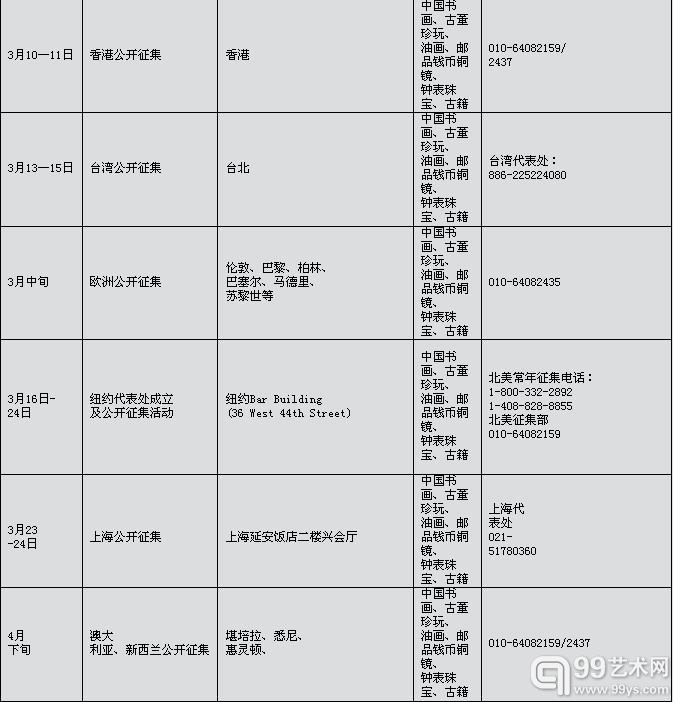 保利2012春拍公开征集全球铺开 