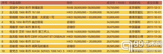 2011年秋拍：当代艺术的酝酿