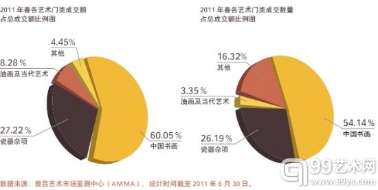 2011秋拍：瓷杂的魅力