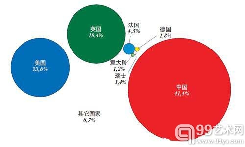 Artprice2011艺术市场趋势报告(一)