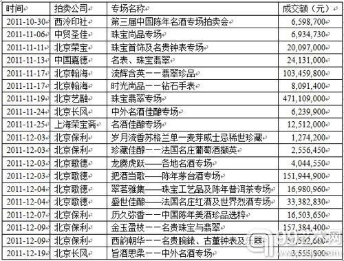 苏富比