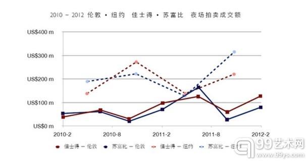 徐悲鸿书画市场