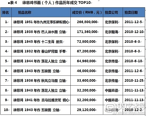 徐悲鸿书画市场
