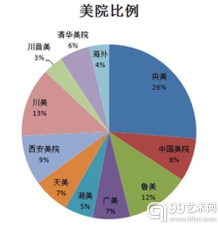 "CYAP"征集结果统计数据图