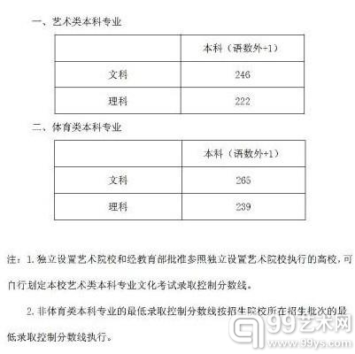 上海2012年高考艺术类分数线公布