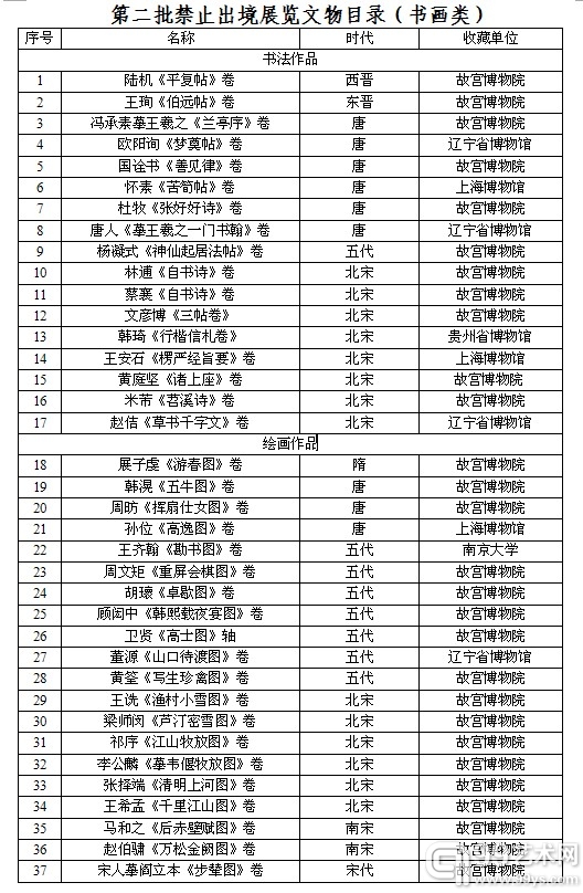 《第二批禁止出国(境)展览文物目录(书画类)》