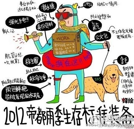 @范一荻：2012帝都预计生存标准