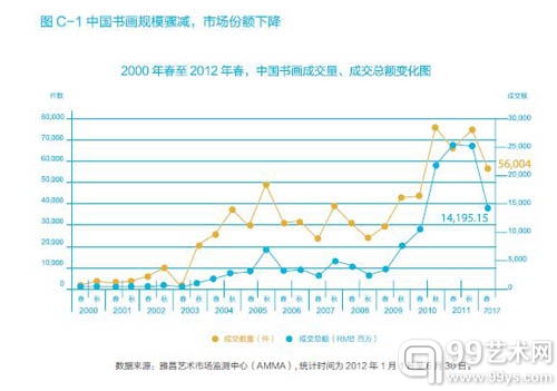 图c-1
