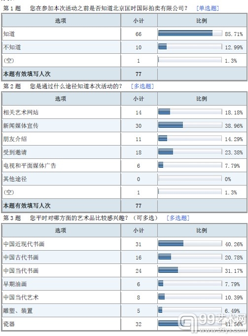 问卷调研（西安）