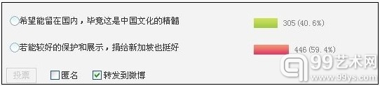 6成网友支持成龙把古建捐给新加坡