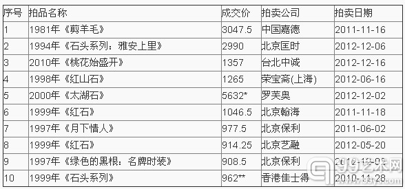 玫瑰花 1996年作