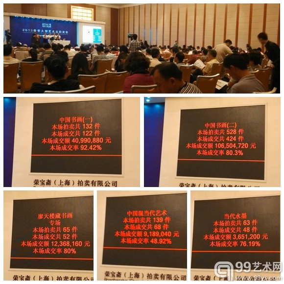 荣宝斋（上海）2013春拍