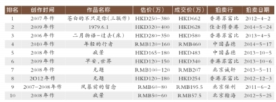 贾蔼力作品未来看涨