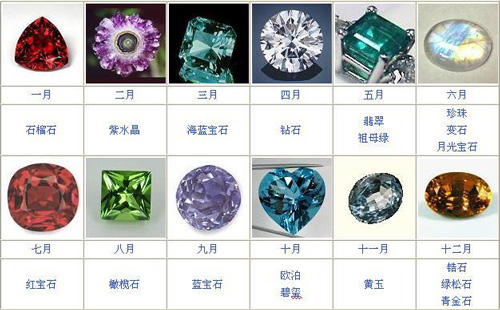 收藏浪漫 投资幸运：探索12生辰石的价值魅力