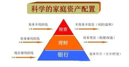 艺术品成为家庭资产配置是趋势