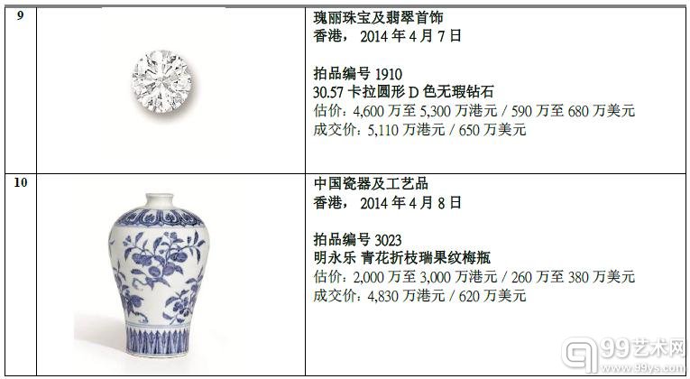2014年上半年 亚洲苏富比十大最高成交拍品