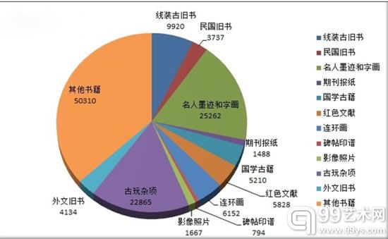 孔夫子旧书网古旧书拍卖概览（7.14~7.27）