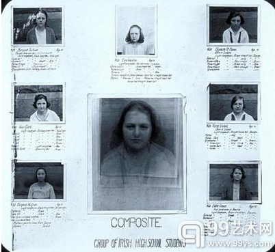 弗朗西斯·高尔顿(Francis Galton)将许多人的肖像合成到一张照片中来创造出一个`平均`面容,以此来将不同`种类`的人视觉化。