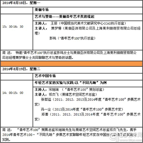 青年艺术100•艺术沙龙