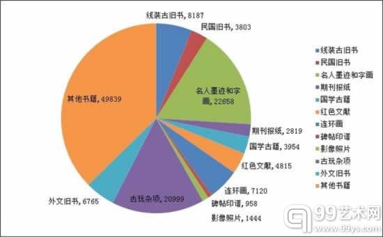 孔夫子旧书网古旧书拍卖概览（9.8~9.21） 