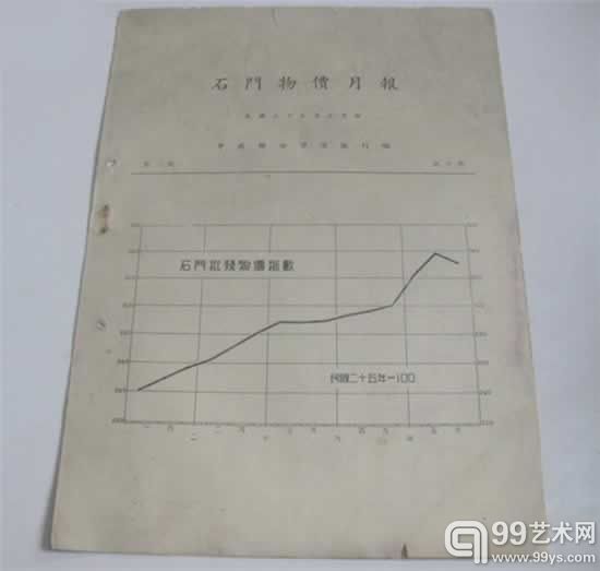 石门物价月报 1940年5月份 中国联合准备银行编c091254