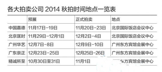 2014秋拍大戏即将上演