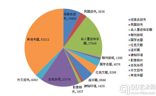 孔夫子旧书网古旧书拍卖概览（1.12~1.25）