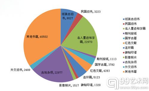 孔夫子旧书网古旧书拍卖概览（1.26~2.8）