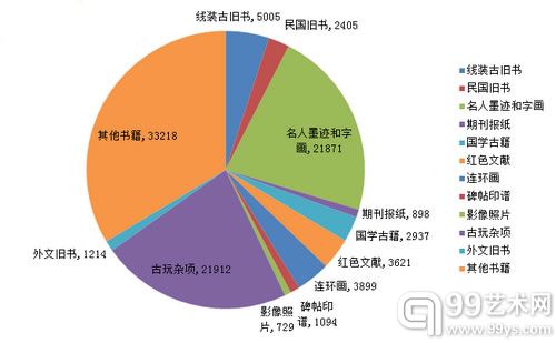 孔夫子旧书网古旧书拍卖概览（2.9~3.1）