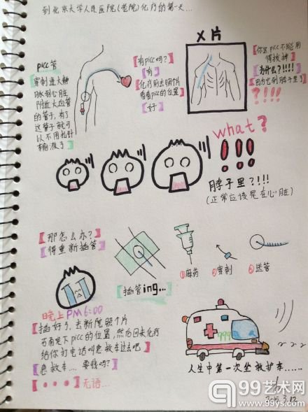 杨蒙的抗癌漫画