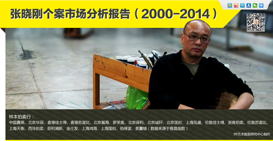 张晓刚个案市场分析报告（2000-2014）