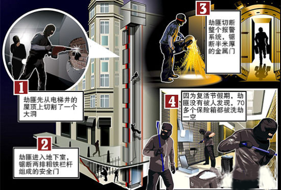 模拟图 模拟图