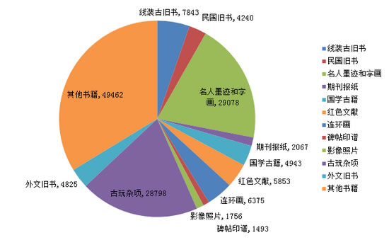 孔夫子旧书网古旧书拍卖概览（4.27 ~5.10）