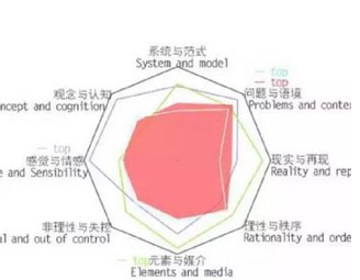 2015年6月7日高洁发布的《艺术参数》微信版本