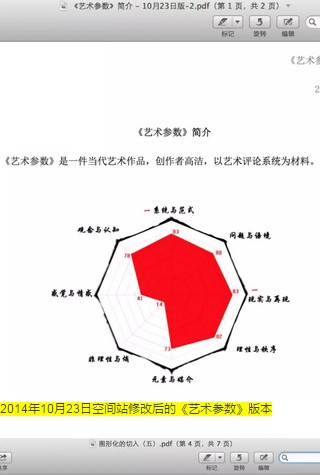 2014年10月23日空间站修改后的《艺术参数》版本