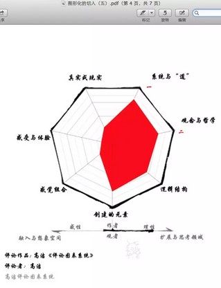 2014年6月6日高洁《评论图表系统》原始版本