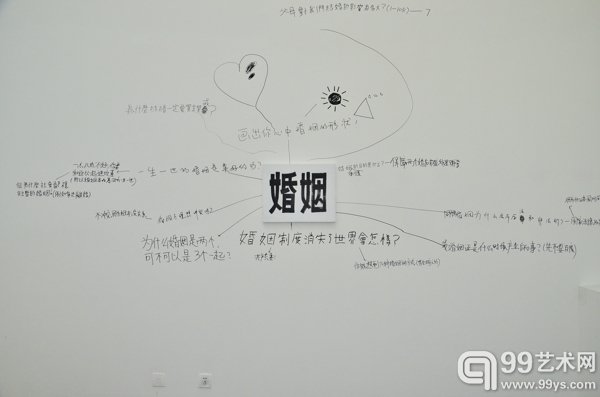 婚姻问答墙