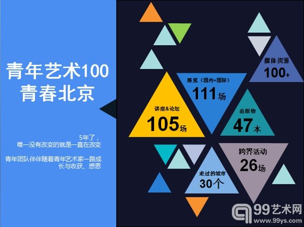 青年艺术100-数据统计