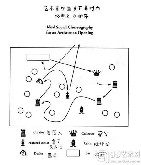 艺术家如何在画展上成功地社交