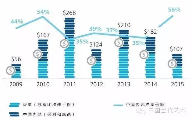 德勤与ArtTactic联合发布2016年艺术与金融行业报告 