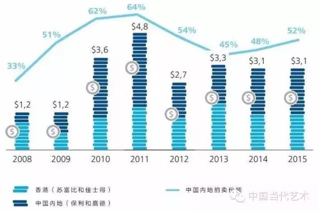 德勤与ArtTactic联合发布2016年艺术与金融行业报告 