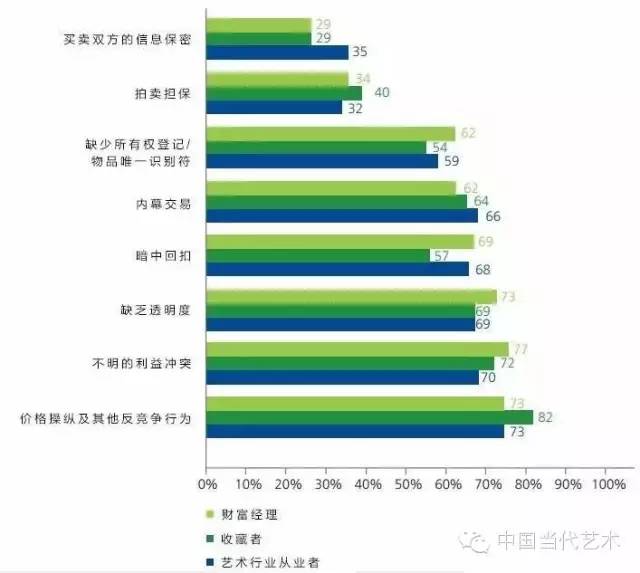 德勤与ArtTactic联合发布2016年艺术与金融行业报告 