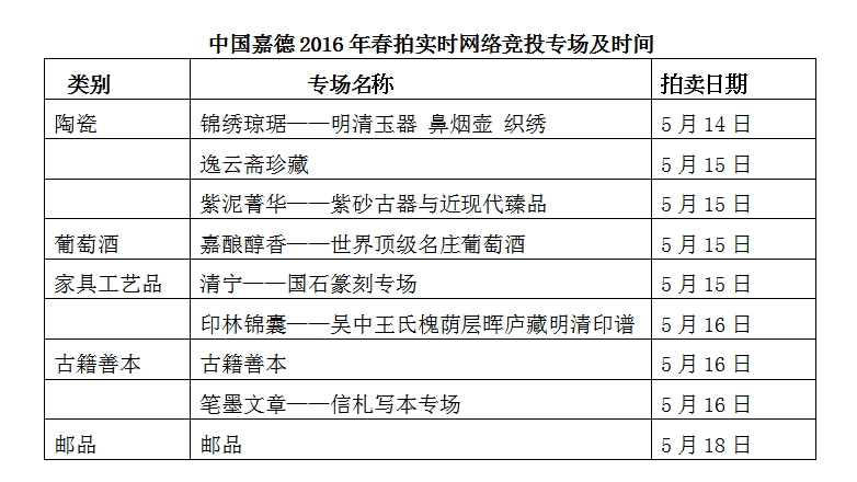 嘉德春拍网络竞拍