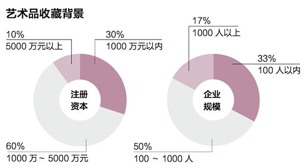 《中国国内企业艺术收藏调研报告》发布会现场。