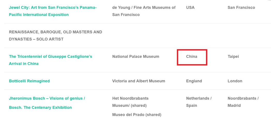 台北故宫入围“世界艺术奖”，“国名”一栏写为“中国（china）”