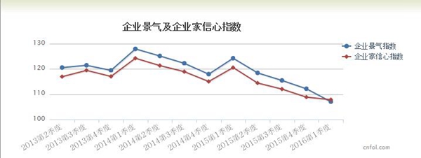 资料来源：中金在线数据频道